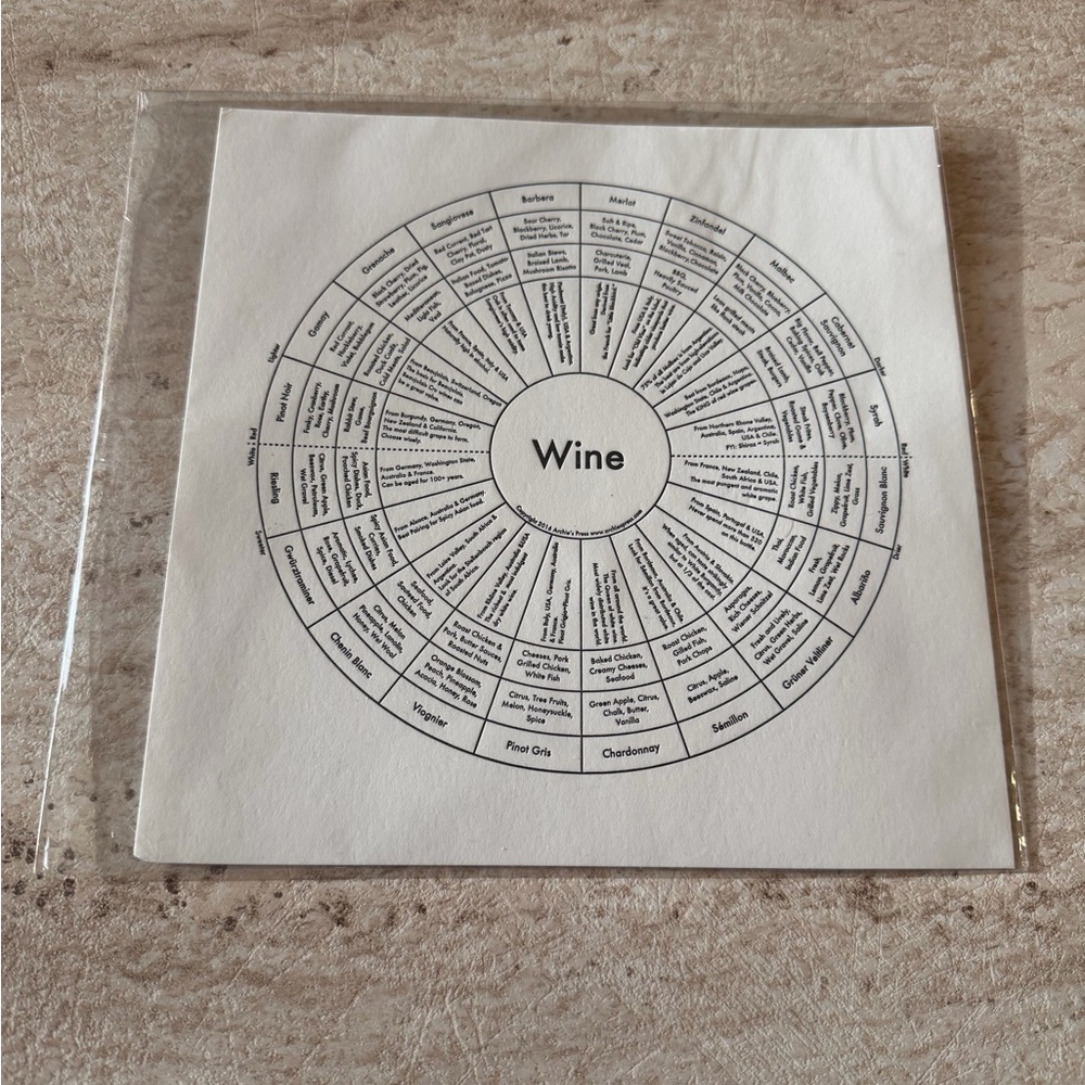 Wine Flavor Wheel Chart Print
